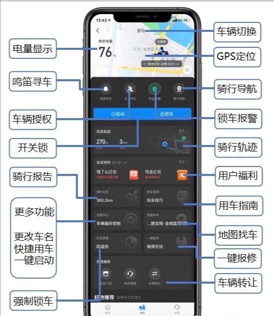 普通电动车升级哈啰智能电动车！