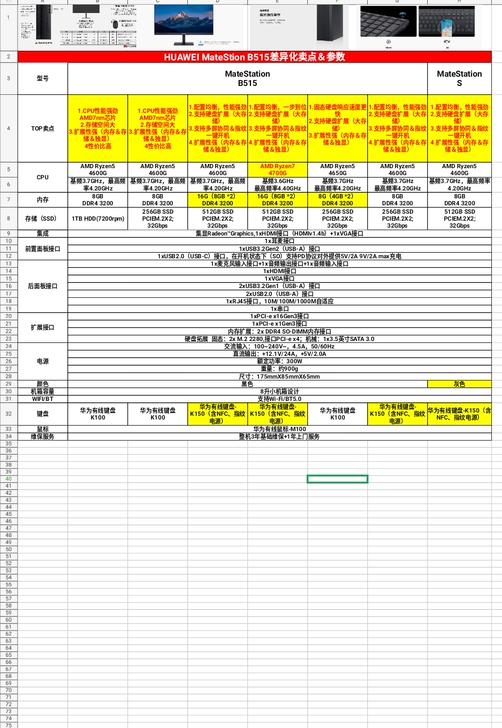 华为台式机,超高性价比,支持华为,爱国就买...