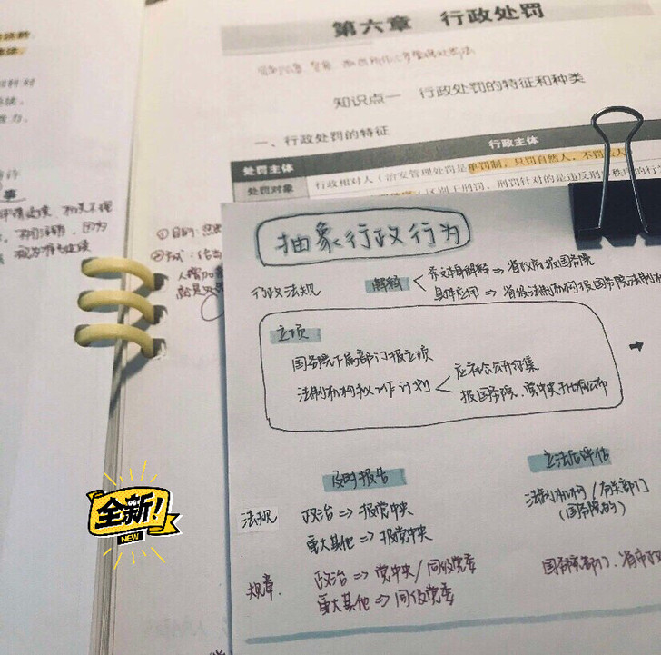 2021司法考试笔记