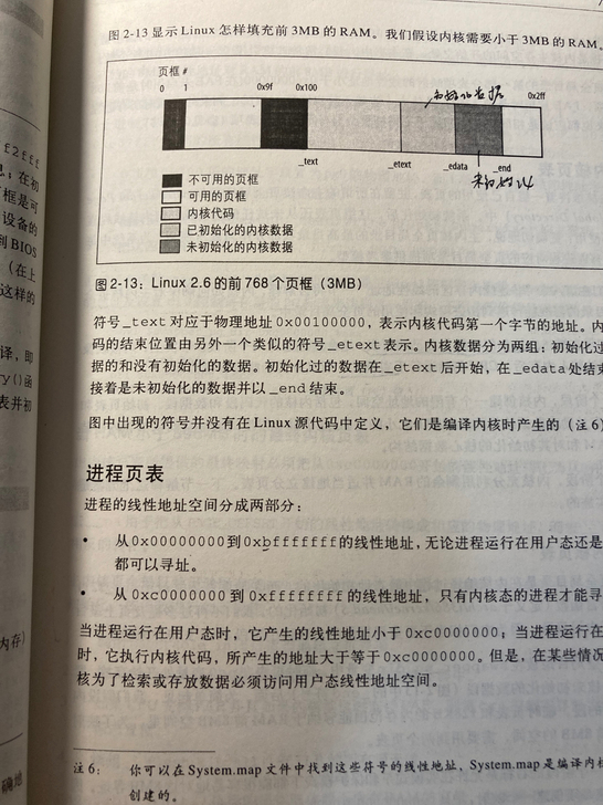 深入理解linux内核,转给需要的人