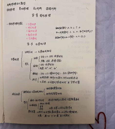 本人公务员已上岸,现有行测申论知识点笔记,...