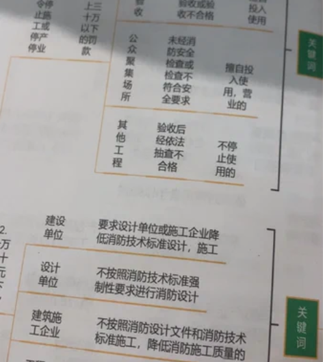 一级消防工程师 考试必备 需要的点我想要找...