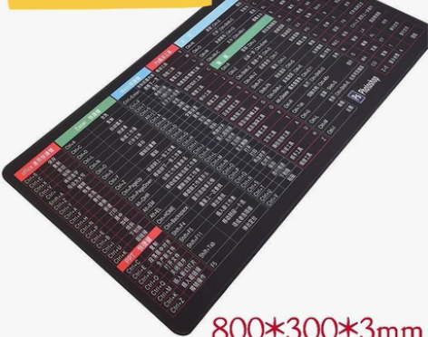 【全新特价9.9包邮】快捷键鼠标垫!办公超...