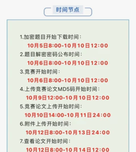 2022华为杯 研究生数学建模 助力包 包...