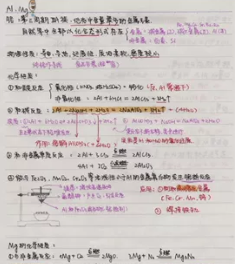 学霸手写笔记 理综笔记  高中化学 适合高...
