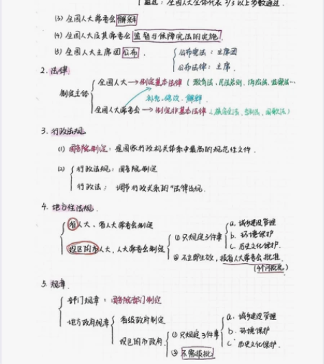 公共基础知识手写笔记,适合考编,考公基的地...