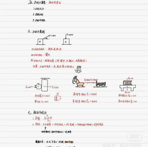 初中老师都让买的初中数学手稿笔记，还有同类...