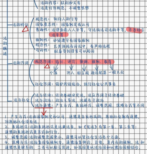 2022 公基笔记 公共基础笔记手写彩色版...