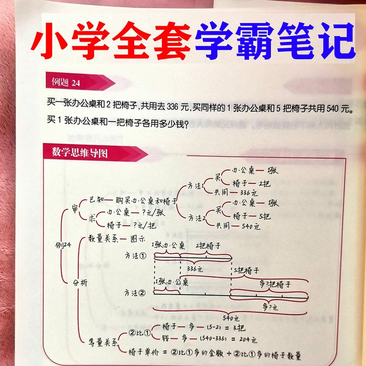 小学学霸笔记,语文数学英语全套知识大全,一...