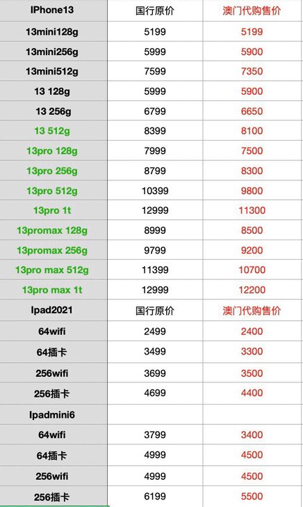 急速发货!iPhone13系列 ipad2...