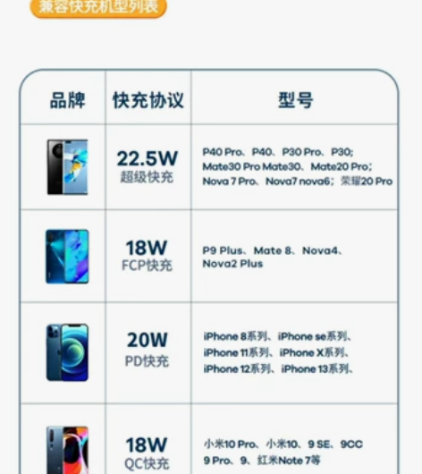 睿量20000毫安充电宝22.5W 双向P...