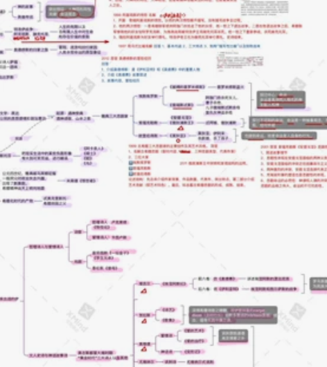 北大张德明版世界文学史整理（川大中文适用）...