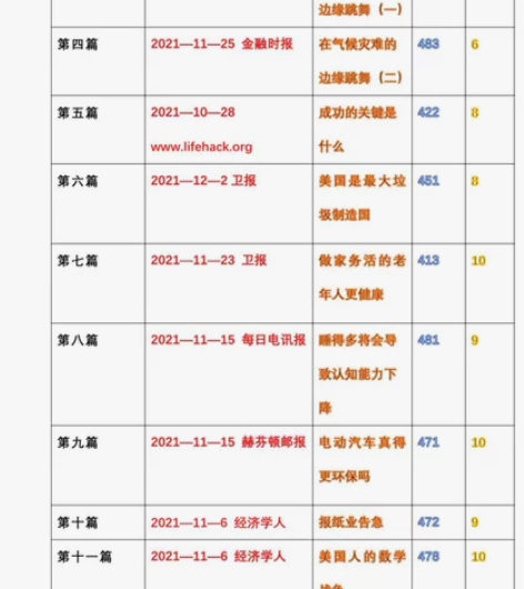 2023英语二阅读押题,21,22,4篇全...