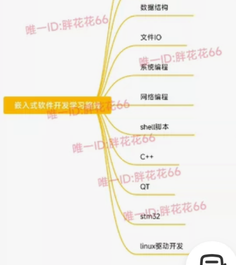 嵌入式软件开发工程师,嵌入式软件,嵌入式开...
