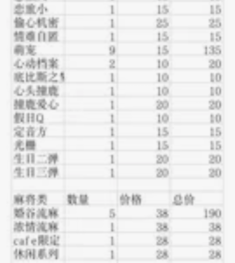 【出】陆景和盘 全部原价出，热门吧唧需要1...